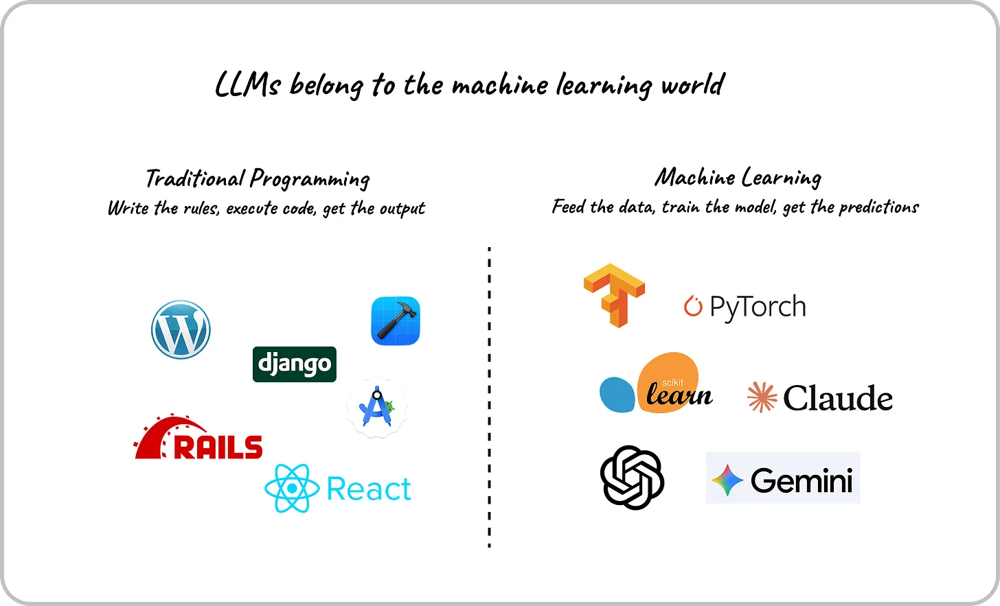 Most software developers are not aware that LLMs are a Machine Learning model.